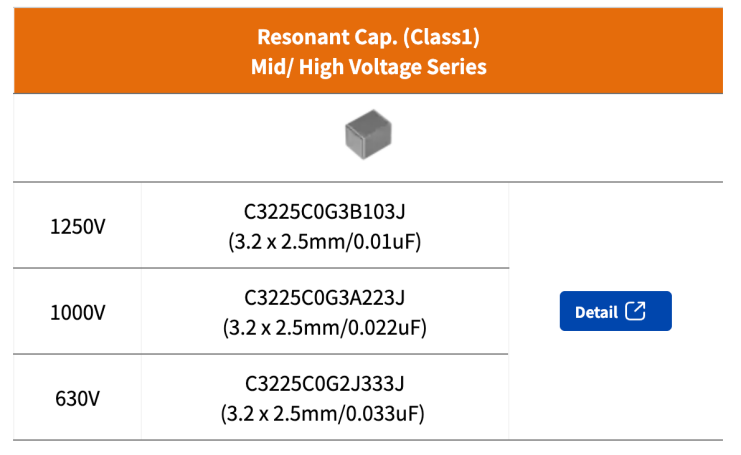 涨势堪比存储：MLCC和GPU、HBM坐一桌图20