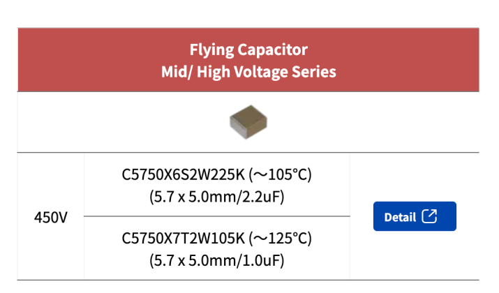 涨势堪比存储：MLCC和GPU、HBM坐一桌图21