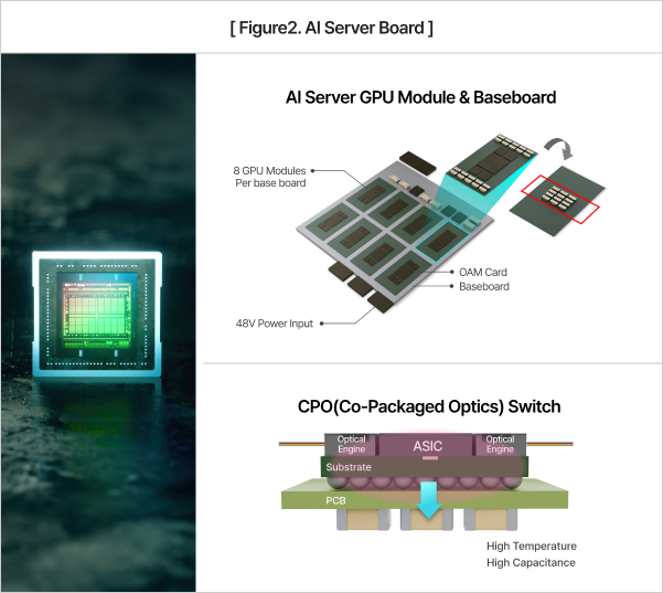 涨势堪比存储：MLCC和GPU、HBM坐一桌图25