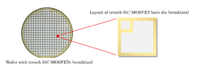 SiC,再起风云!图2