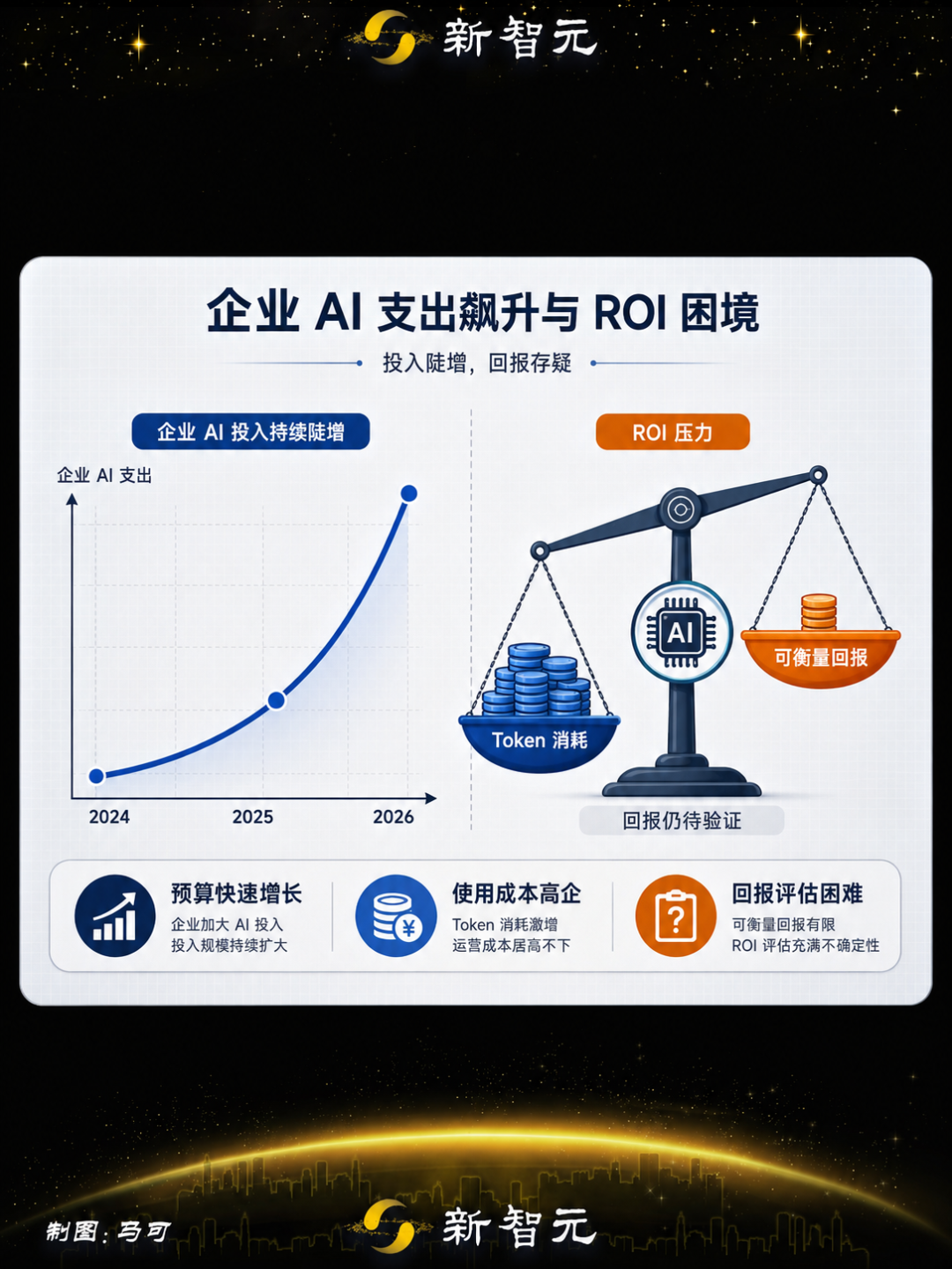 OpenAI即将开启Token大降价!图5