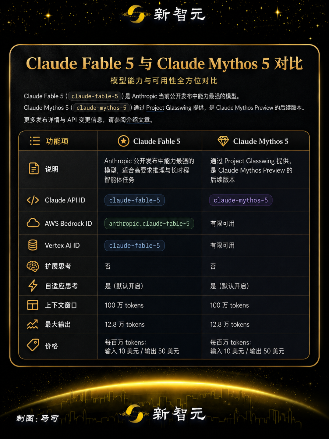 OpenAI即将开启Token大降价!图10