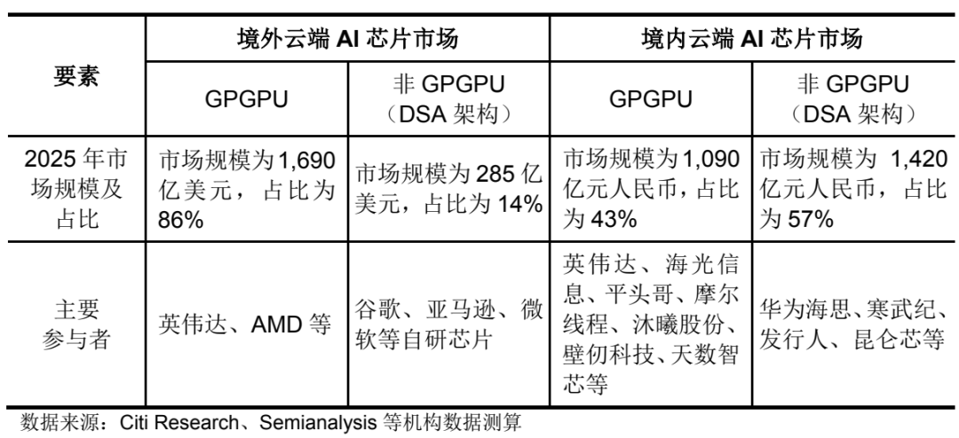 新一轮IPO落子背后，DSA架构+芯模协同成燧原突围核心底牌图3