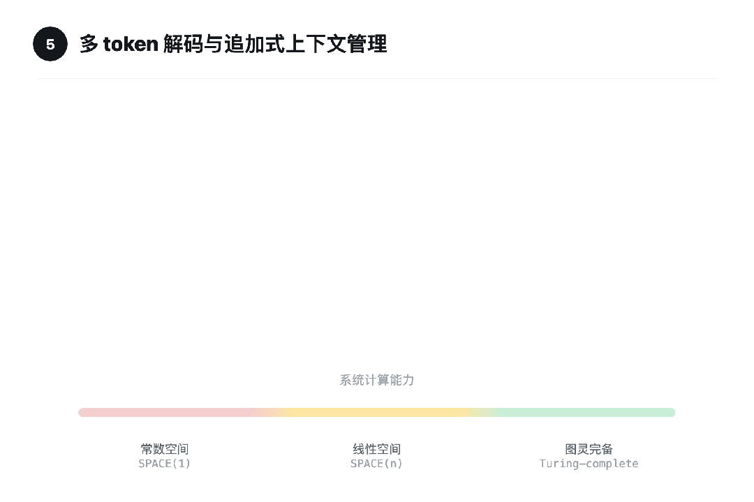 ICML 2026 观点论文 | Transformer 能解决任意可计算问题?人大团队指出上限取决于上下文管理图13