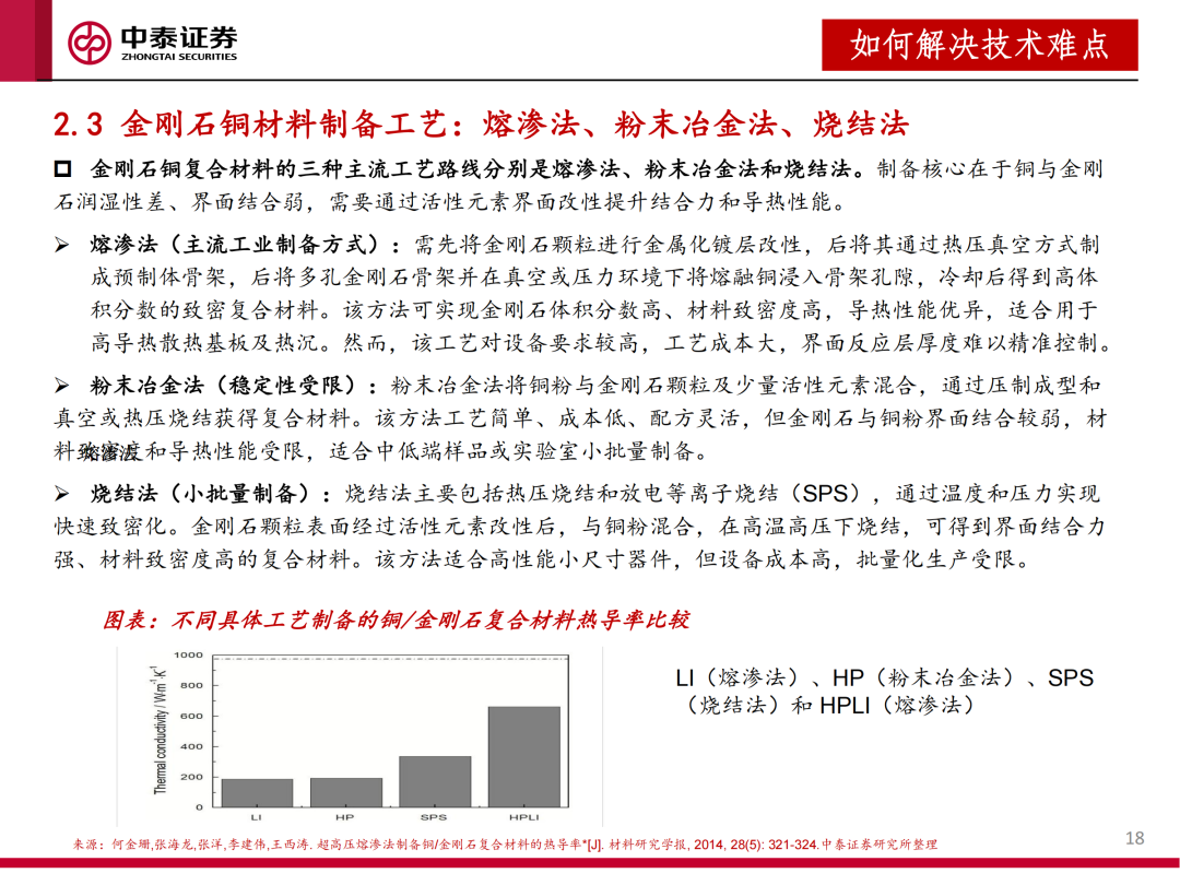 AI芯片高热流时代来临,散热需求升级驱动金刚石材料进入爆发期图15