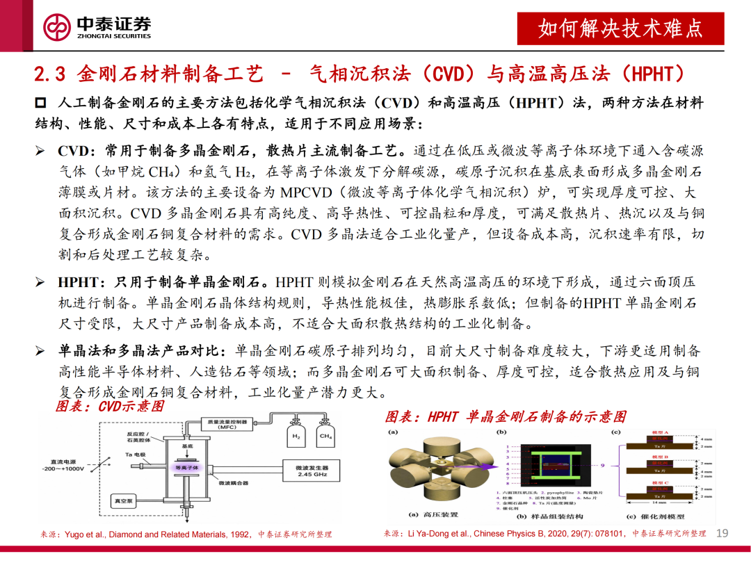 AI芯片高热流时代来临,散热需求升级驱动金刚石材料进入爆发期图16