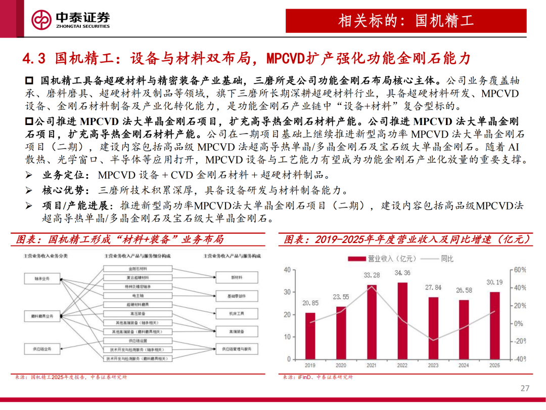 AI芯片高热流时代来临,散热需求升级驱动金刚石材料进入爆发期图23