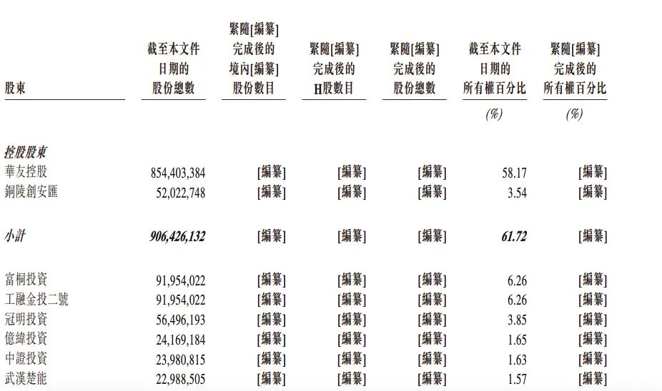 年收86亿,宁德时代供应商要IPO了图6