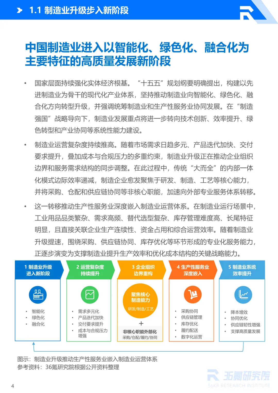 2026年中国工业用品制造与流通报告丨36氪研究院图18