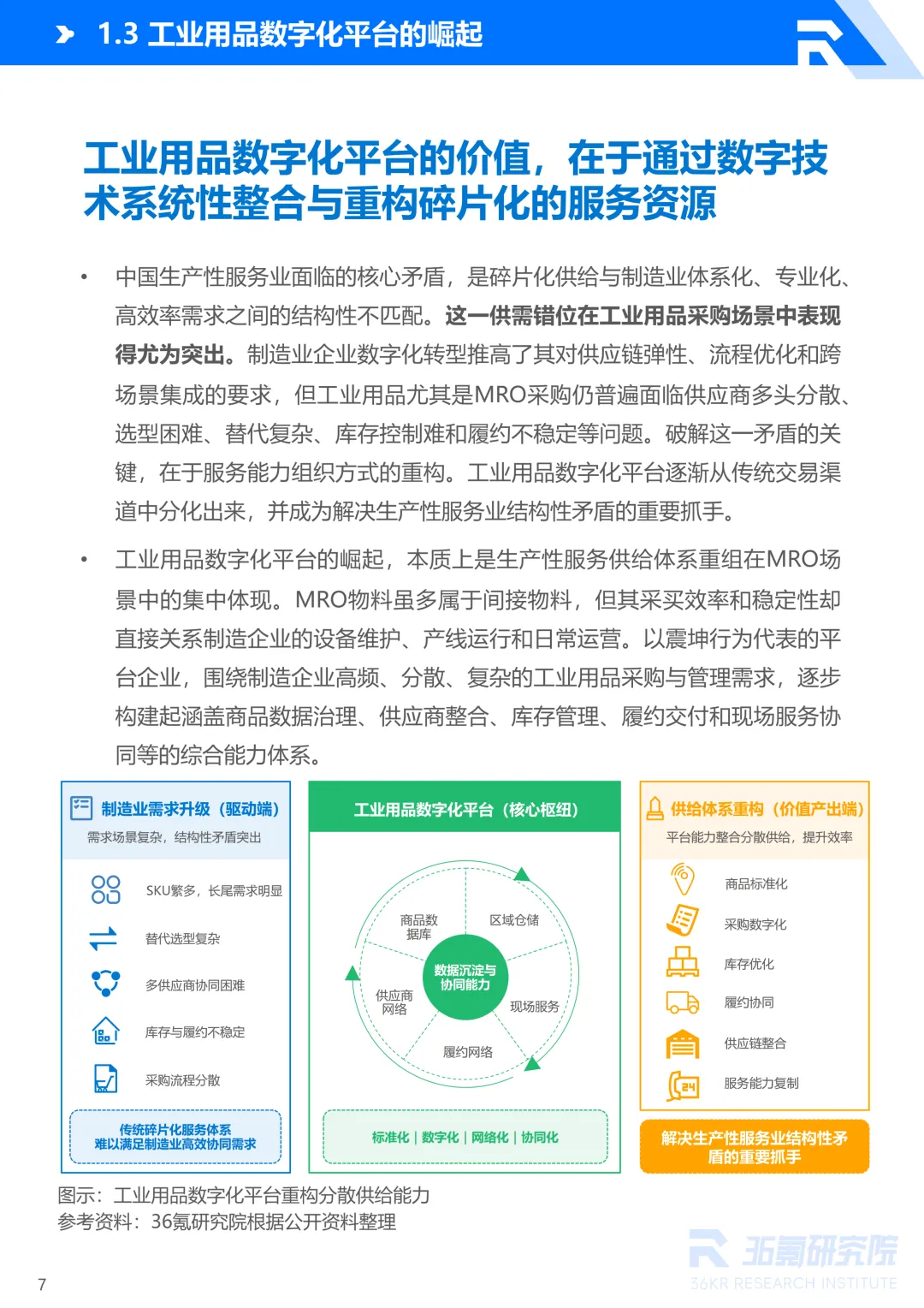 2026年中国工业用品制造与流通报告丨36氪研究院图21