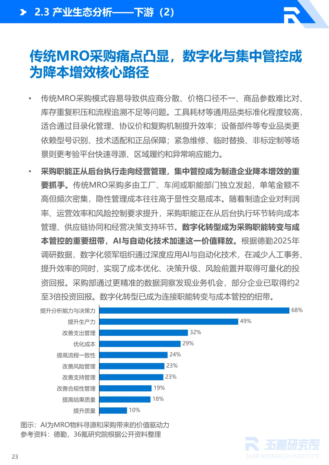 2026年中国工业用品制造与流通报告丨36氪研究院图37