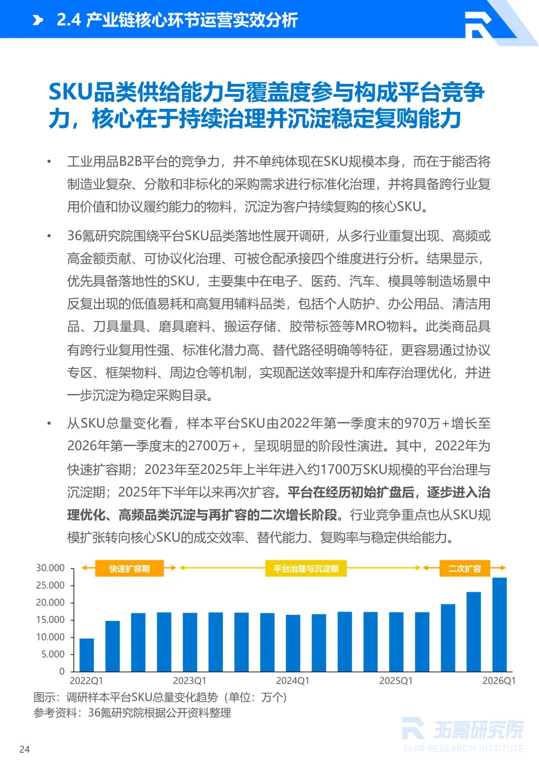 2026年中国工业用品制造与流通报告丨36氪研究院图38