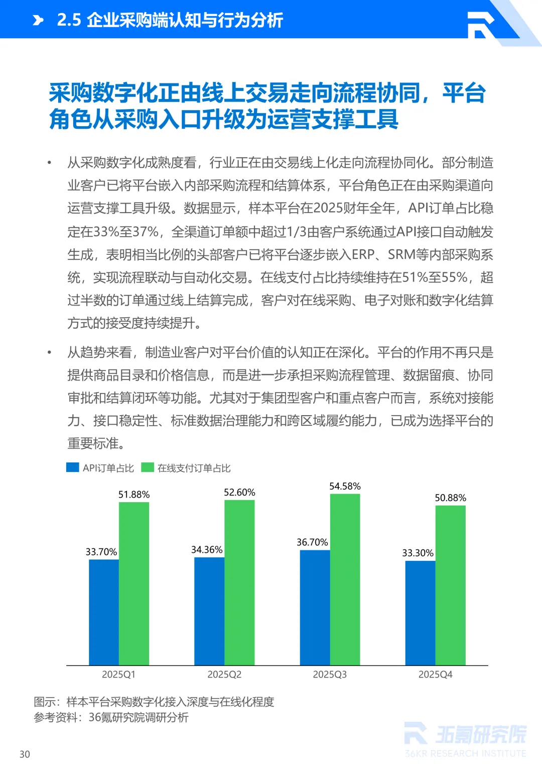 2026年中国工业用品制造与流通报告丨36氪研究院图44
