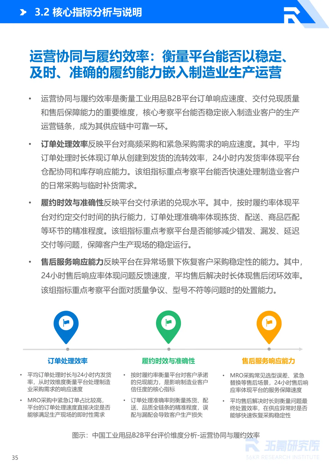 2026年中国工业用品制造与流通报告丨36氪研究院图49