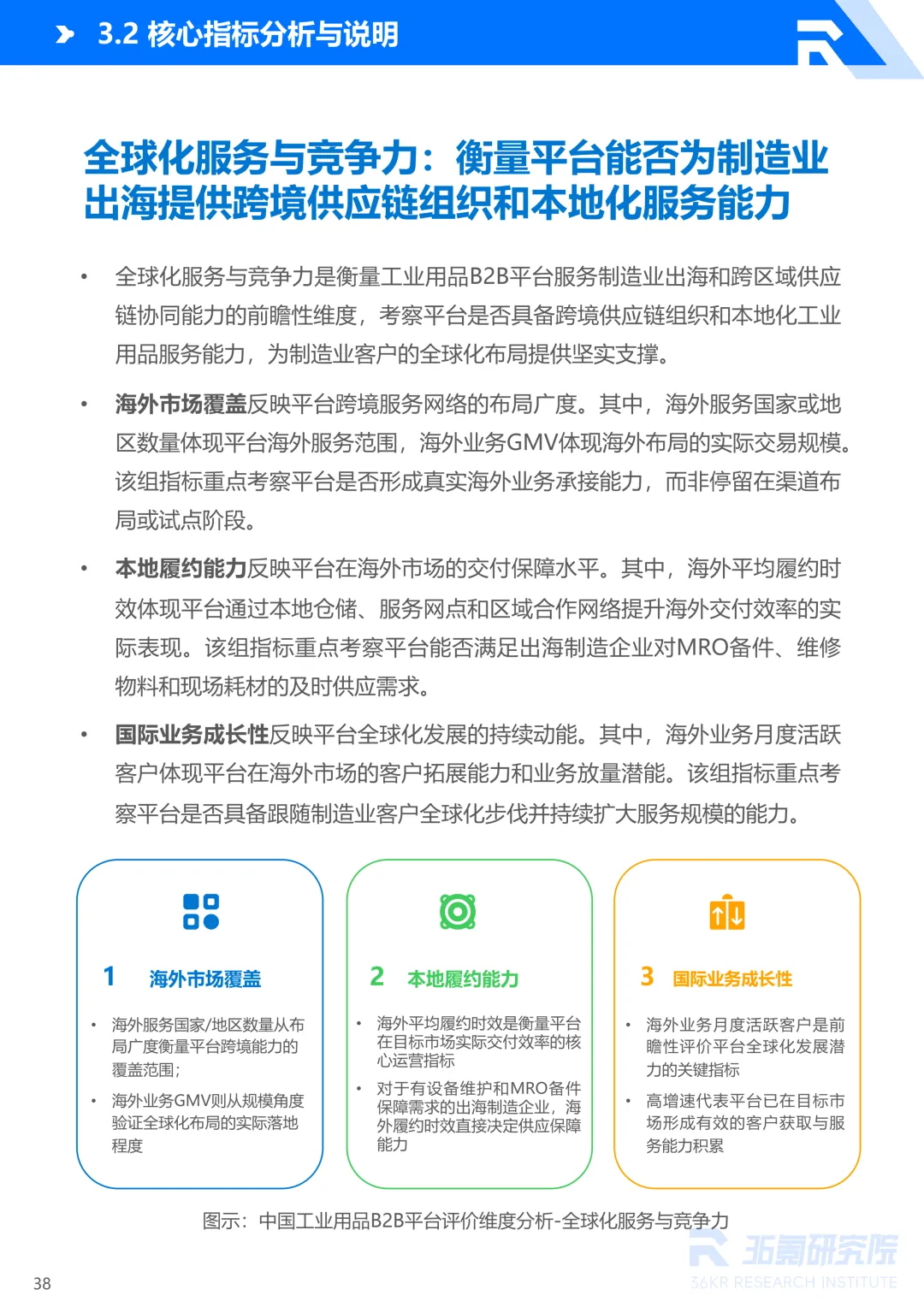 2026年中国工业用品制造与流通报告丨36氪研究院图52