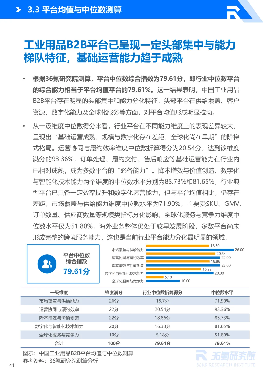 2026年中国工业用品制造与流通报告丨36氪研究院图55