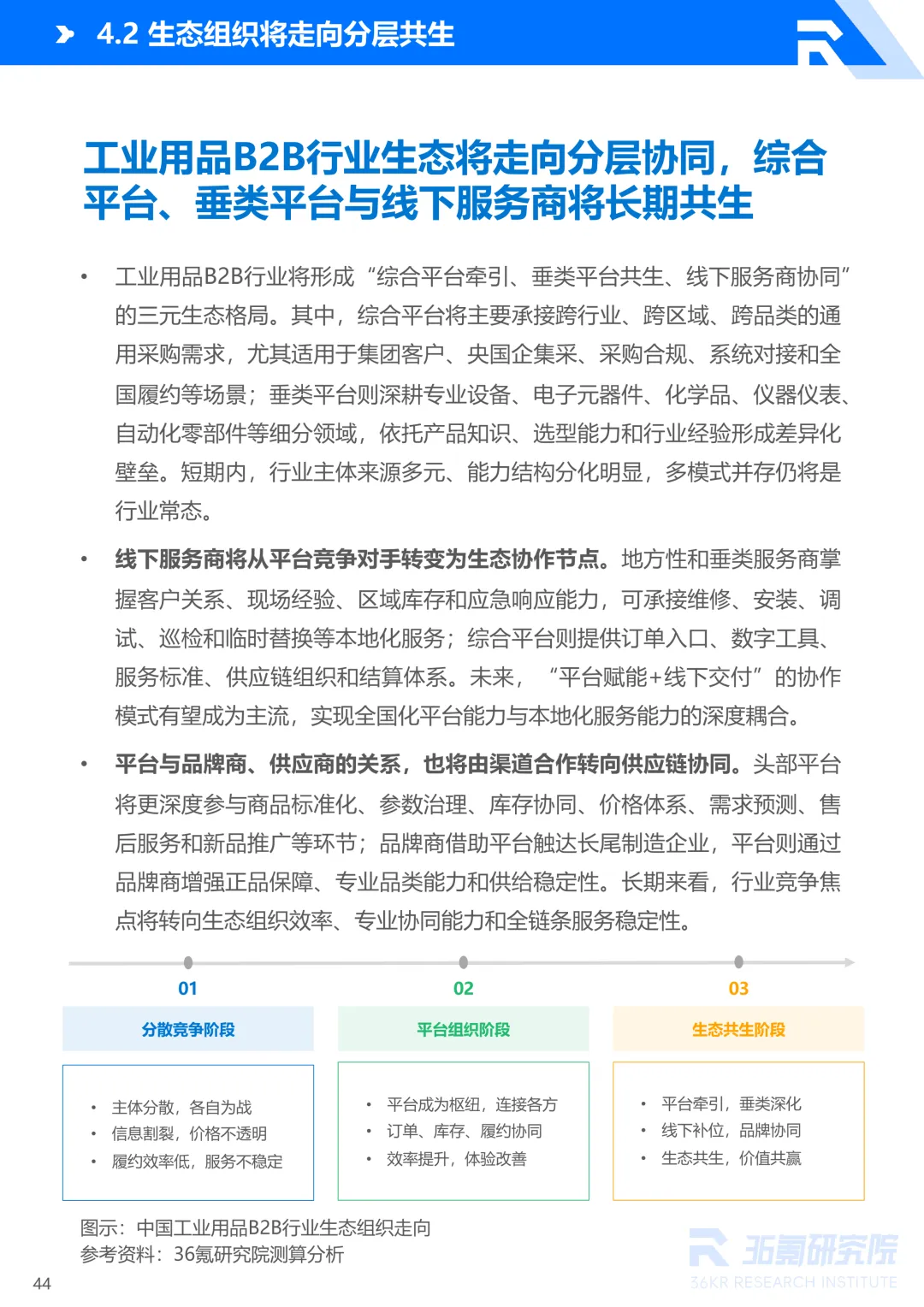 2026年中国工业用品制造与流通报告丨36氪研究院图58