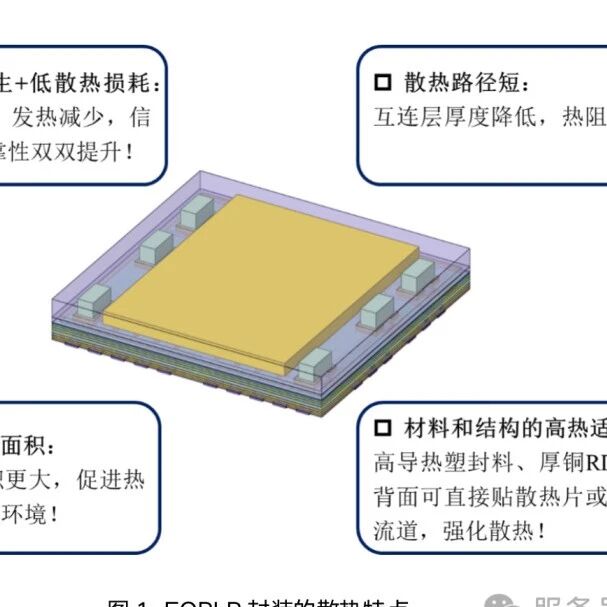 FOPLP热设计：从源头实现高效散热