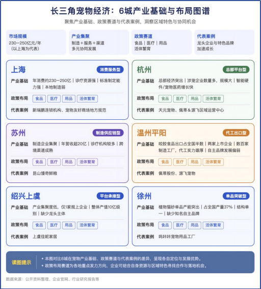 长三角议事厅·周报｜“它经济”升温，“啥都要”不可取图1