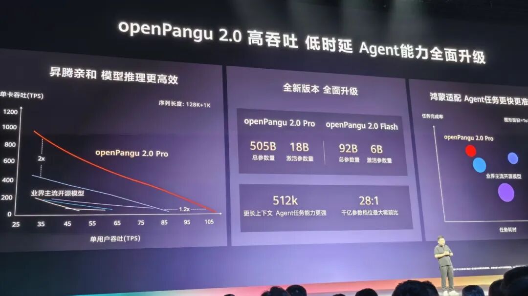 刚刚，余承东发誓把盘古大模型做到世界第一图14