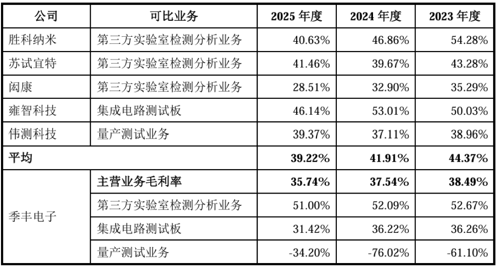 上海半导体检测龙头冲刺IPO！70后兄妹掌舵图10