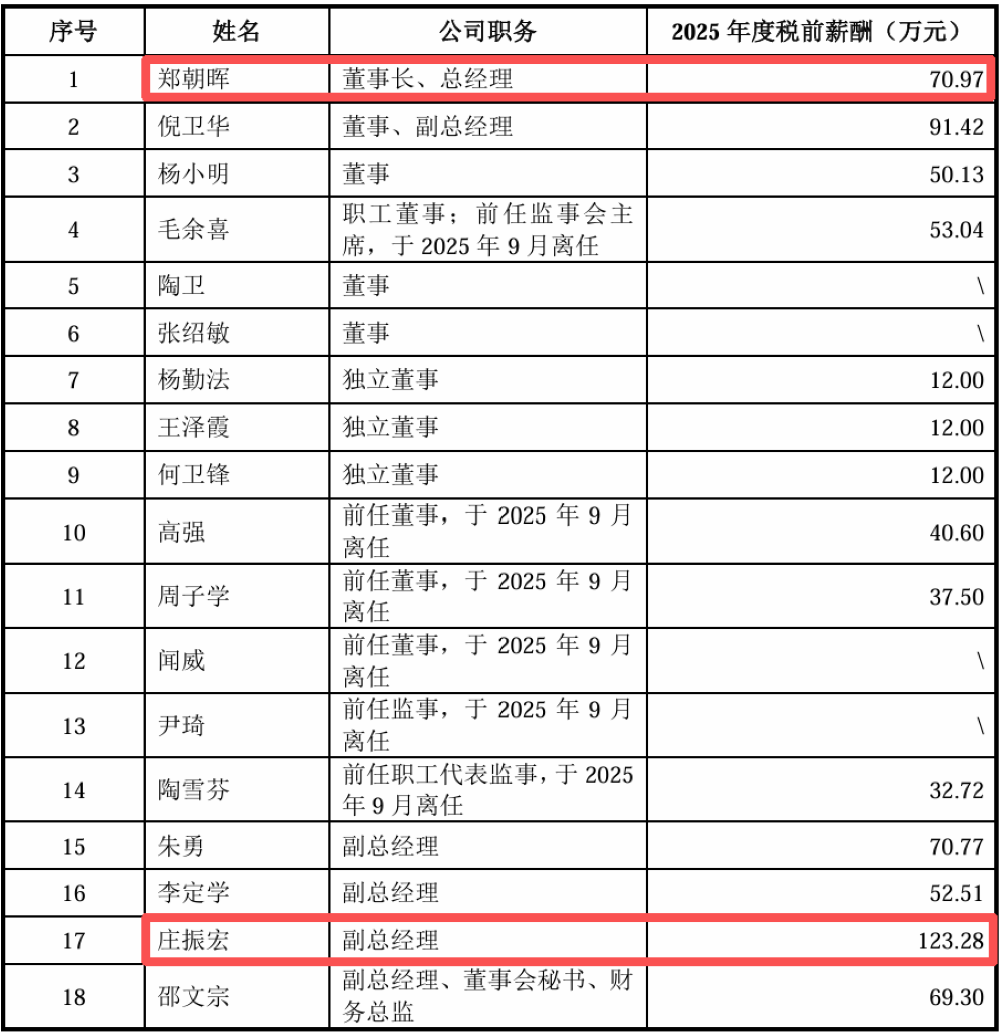 上海半导体检测龙头冲刺IPO！70后兄妹掌舵图15
