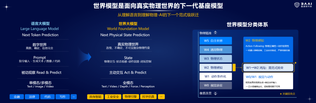 2026智源大会:一场技术硬核的AI年度盛会图9