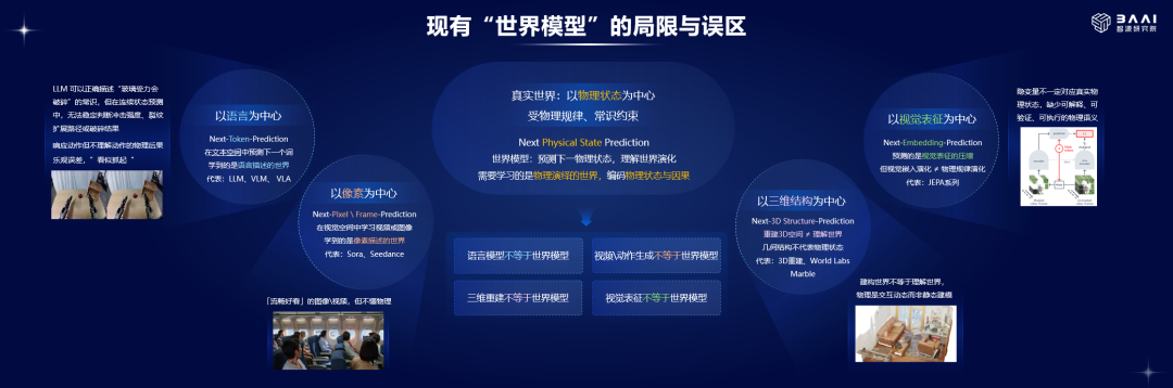 「AI春晚」又来了！智源研究院推出的世界模型，成今年最硬一盘菜图8