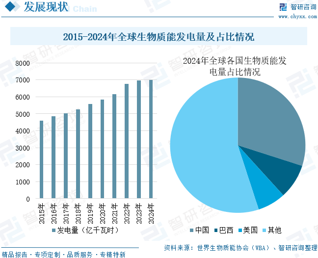 2026年全球及中国生物质能发电行业政策汇总、重点企业分析及趋势研判：中国生物质能发电累计装机4743万千瓦，发电量达2247亿千瓦时[图]图12