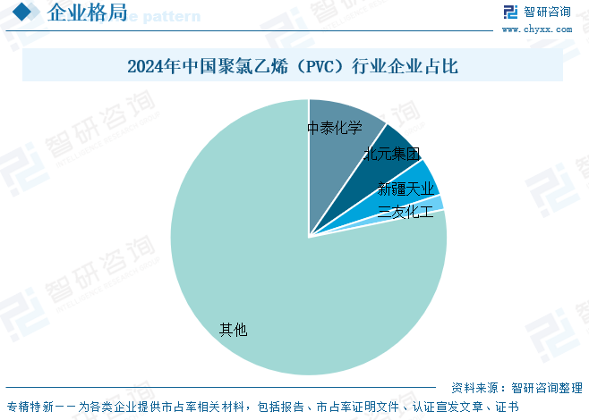 2026年中国聚氯乙烯（PVC）行业产业链、市场现状、竞争格局及未来趋势分析：产量稳步增长，消费量有所下滑[图]图14