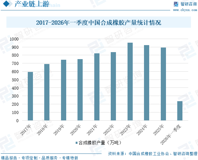 2026年中国工业脚轮行业产业链、供需情况、市场规模及未来前景分析：供需稳步增加，产品应用广泛[图]图7