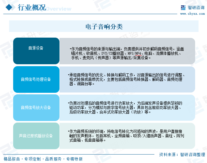 2026年中国电子音响行业产业链图谱、竞争格局及未来趋势分析：华勤技术、歌尔股份营收规模遥遥领先[图]图2