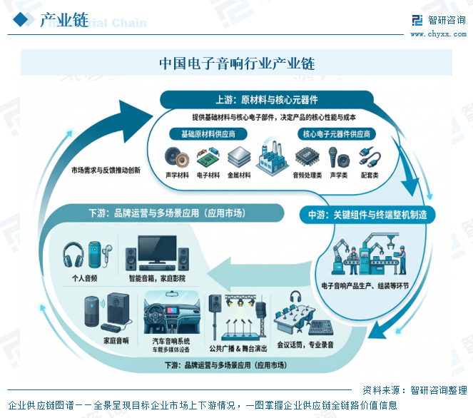 2026年中国电子音响行业产业链图谱、竞争格局及未来趋势分析：华勤技术、歌尔股份营收规模遥遥领先[图]图3