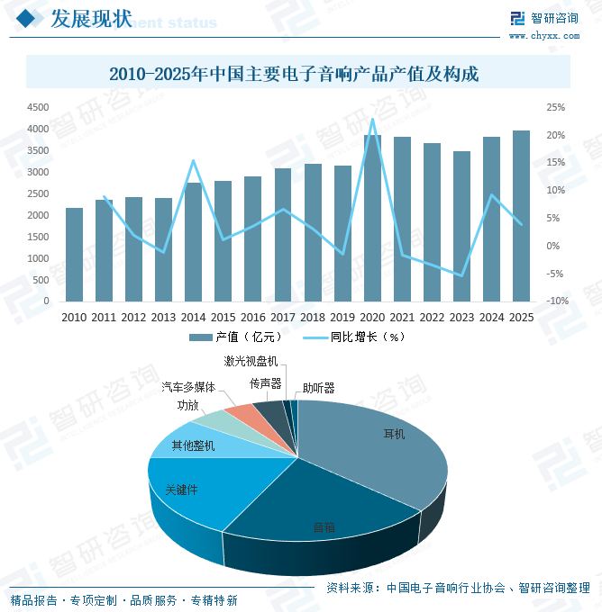 2026年中国电子音响行业产业链图谱、竞争格局及未来趋势分析：华勤技术、歌尔股份营收规模遥遥领先[图]图5