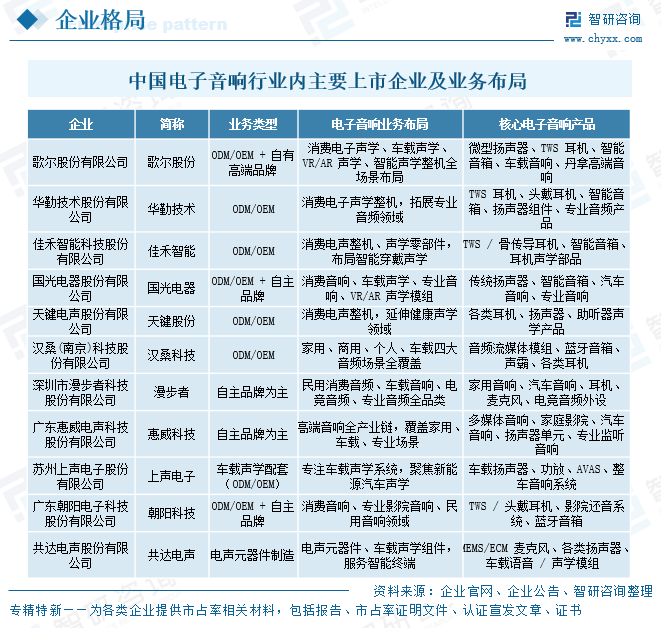 2026年中国电子音响行业产业链图谱、竞争格局及未来趋势分析：华勤技术、歌尔股份营收规模遥遥领先[图]图8