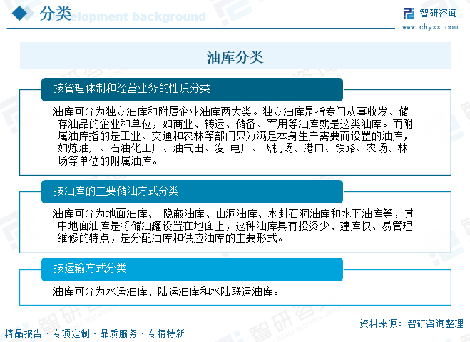 2026年中国商业油库行业发展现状、竞争格局及发展前景预测：能源安全导向下，商业油库容量稳步扩张[图]图3