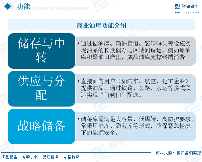 2026年中国商业油库行业发展现状、竞争格局及发展前景预测：能源安全导向下，商业油库容量稳步扩张[图]图4
