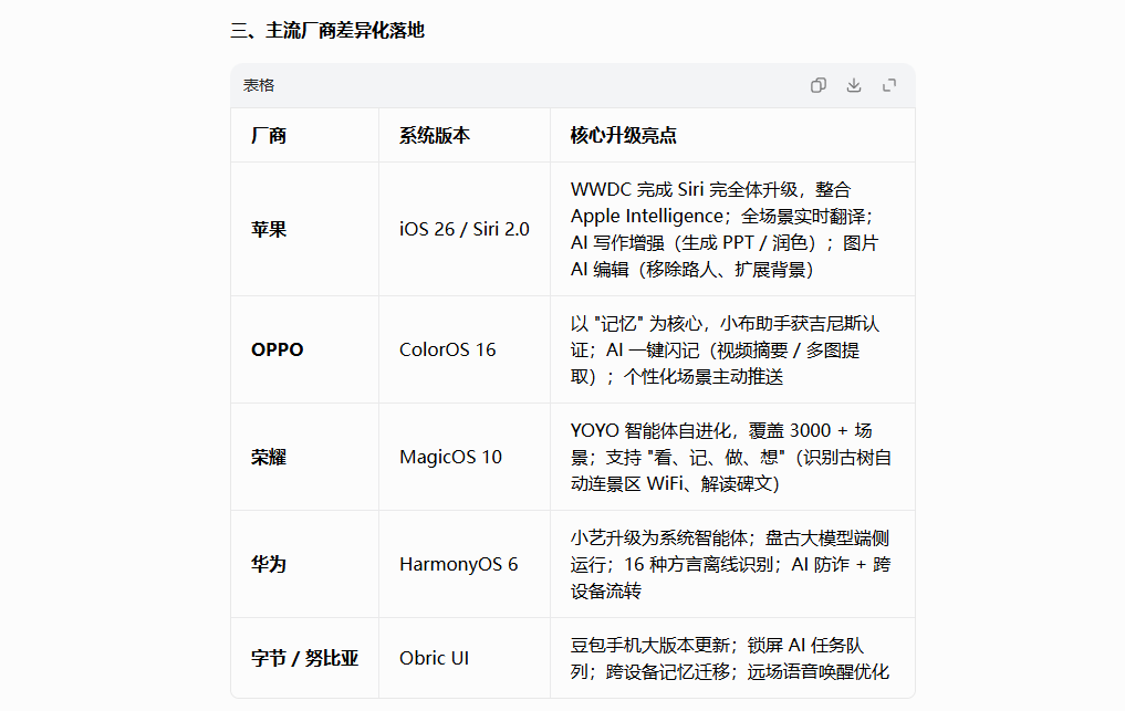 突发!豆包深夜上线任务模式,实测干活超级靠谱,做不好Agent不是好AI?图14