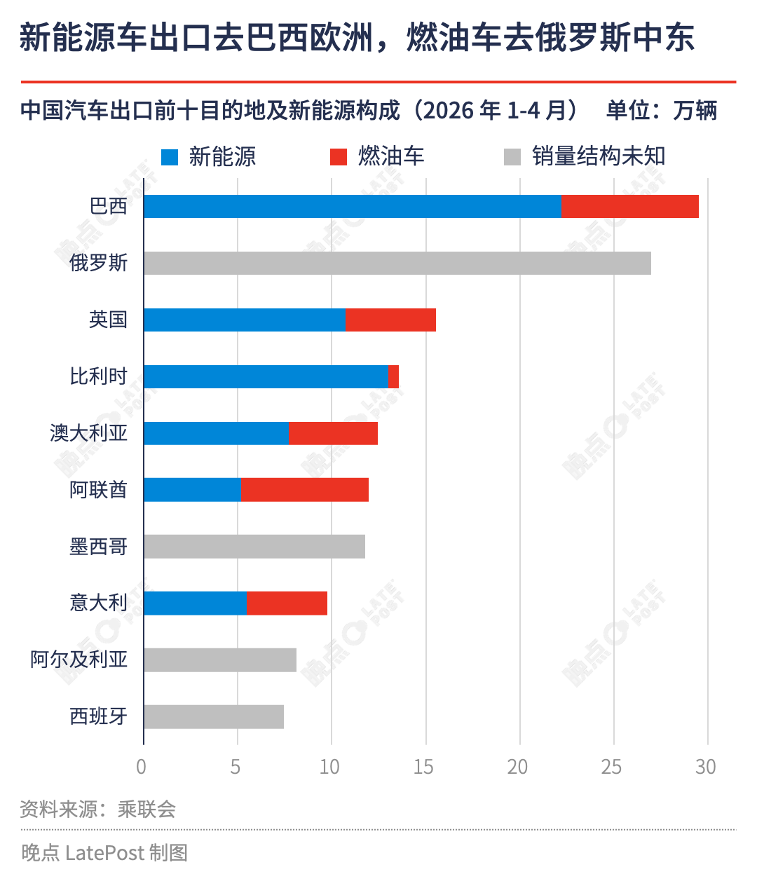 出口占比超三分之一,中国车市 “内冷外热” 格局继续强化图8