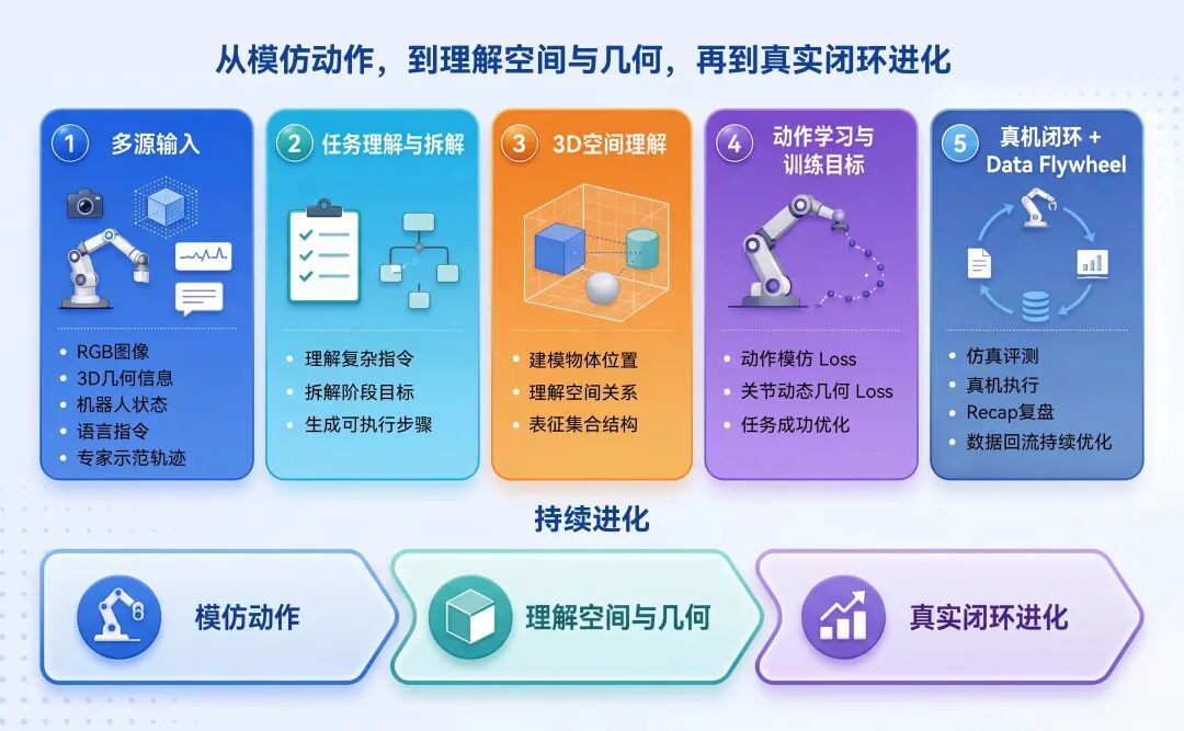 5月大模型杀疯:每2天出一款,比本体还多图8