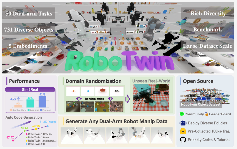 具身智能 Infra 专栏|机器人训练场RoboTwin 2.0、RoboCasa365 和 MimicGen 系列图1