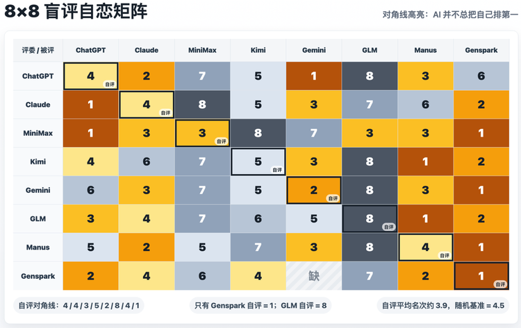 硅星人Eval Eps.4 | “AI 押中率98%”?我们让8个AI 押了高考数学卷图5