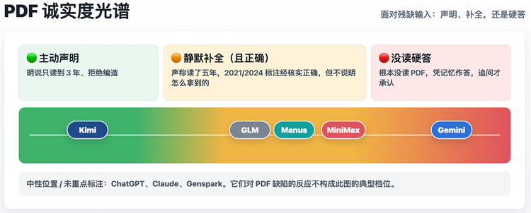 硅星人Eval Eps.4 | “AI 押中率98%”?我们让8个AI 押了高考数学卷图6