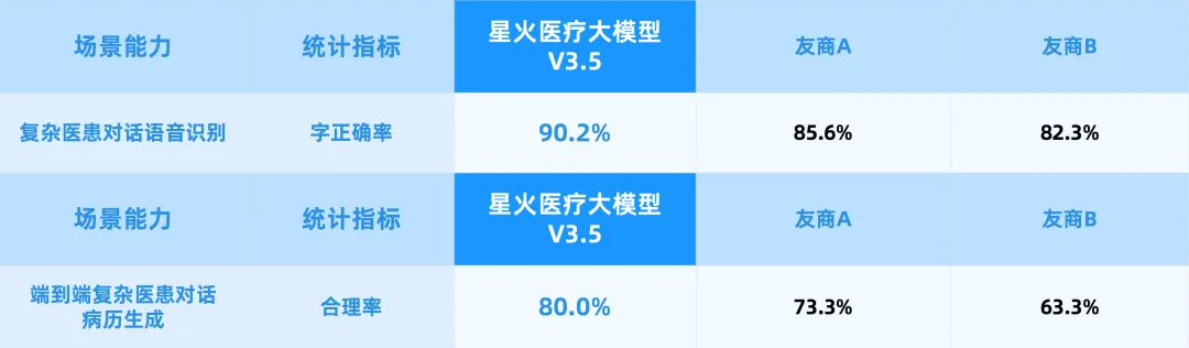 刚刚，GPT-5.5被中国纯血AI反超了！图8