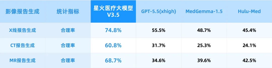 刚刚，GPT-5.5被中国纯血AI反超了！图10