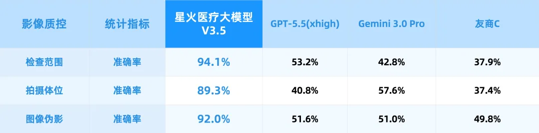 刚刚，GPT-5.5被中国纯血AI反超了！图11