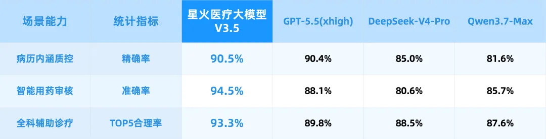刚刚，GPT-5.5被中国纯血AI反超了！图13