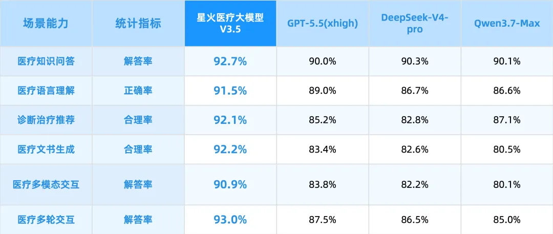 刚刚，GPT-5.5被中国纯血AI反超了！图15