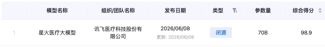刚刚，GPT-5.5被中国纯血AI反超了！图17