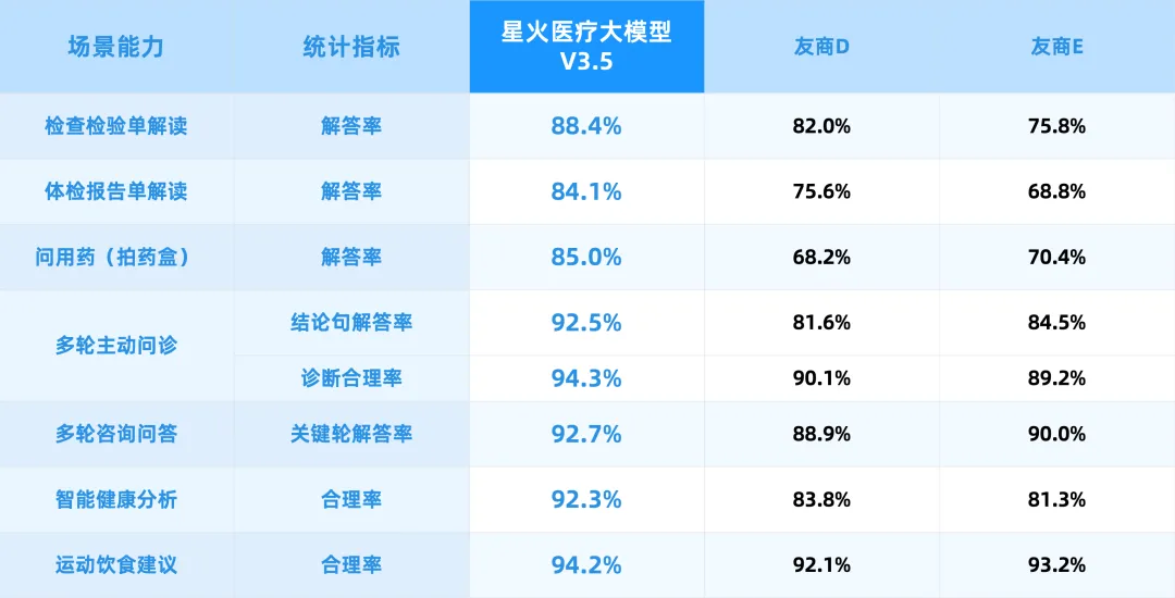 刚刚，GPT-5.5被中国纯血AI反超了！图19